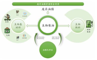 賣"地溝油"的準(zhǔn)獨角獸沖刺IPO了!