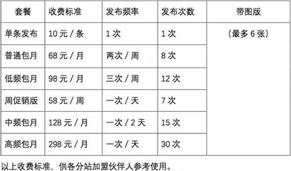 教你如何通過轉發朋友圈廣告實現月收入1.8萬